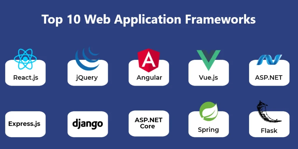 development framework 